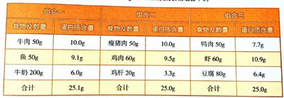 月子下奶食谱