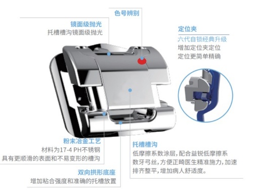 益锐UDG金属自锁托槽6