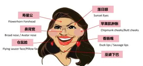 馒化脸自测图