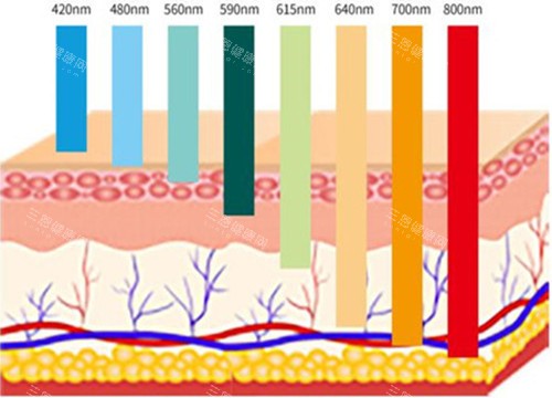 不同光波作用层次示意图 不同光波作用层次示意图