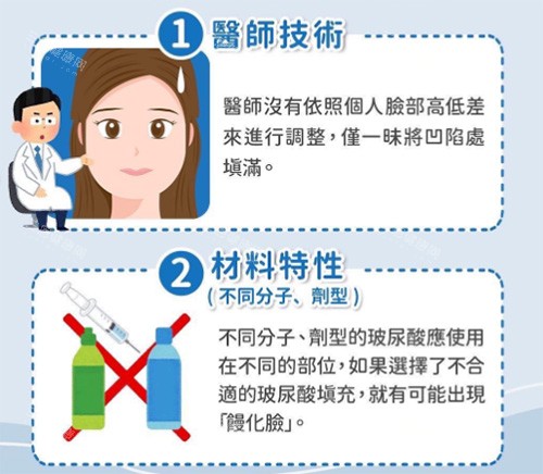 馒化脸出现诱因