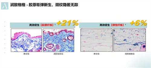 润致格格针带来的结果