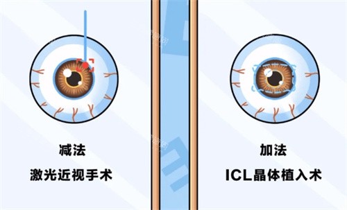 2025​贵州晶朗眼科价格表：近视手术8千~3.5万+，白内障5千~3.5万，OK镜5千~1.4万