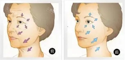 南方医科大学整形医院地址在哪？一文说清：天河院区/白云院区定位，附科室分布及挂号方式！