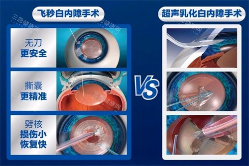 营口免费白内障手术如何申请？需要向定点医院提交申请表等待审核！