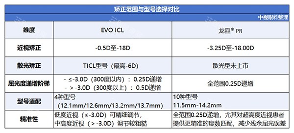 龙晶人工晶体和ICL对比型号