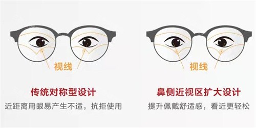 明月轻松控镜片设计