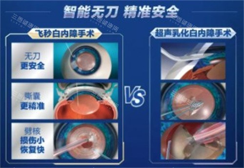 河北白内障免费政策有哪些？农村老人全免费！城镇低保补贴80%！