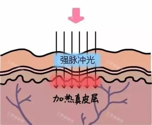 西安曙光大美医疗美容预约电话是多少？24小时在线询问，专科解答整形疑问！
