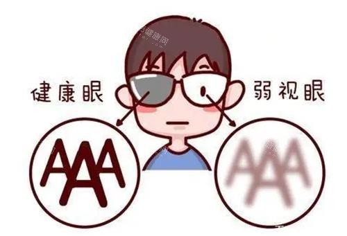 第二军医大学长征医院眼科 2025 价格表查询：近视矫正 9800 元起、白内障手术 4500 元起、角膜塑形镜7800 元起