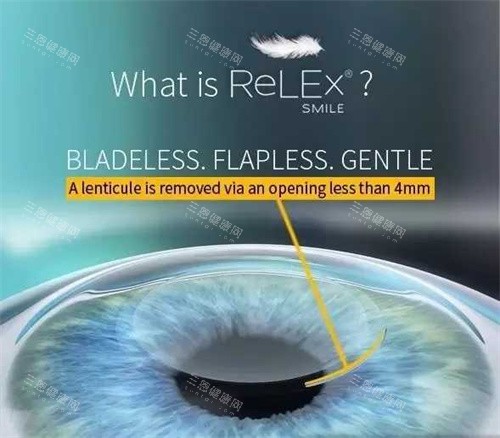 莆田学院附属医院眼科价格表查询，白内障5000起/近视矫正8000起！