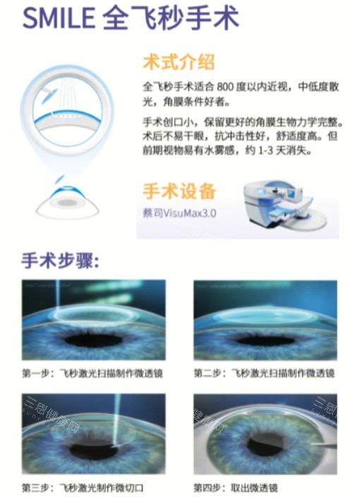 宝鸡市人民医院眼科哪个医生好？李颖、王雯等主治医师技术剖析及患者评价公开！