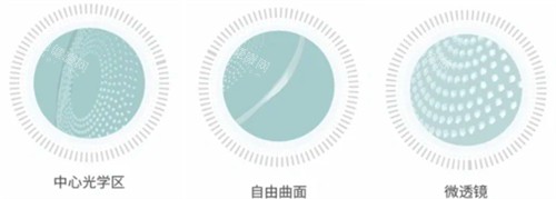 思问离焦镜片矫正原理