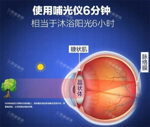 2025 网选哺光仪十大品牌排行榜：艾尔兴、三代人、益视亮等价位&优势对比，家长收藏版