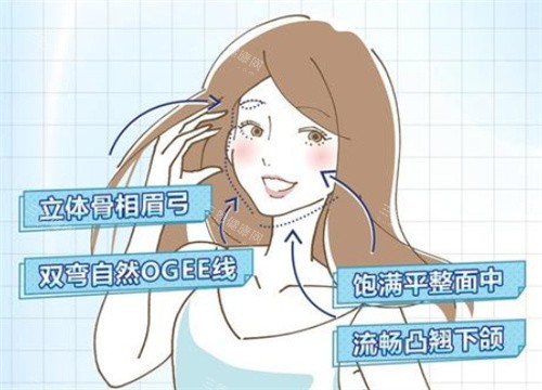 南京做幼态脸注射哪家医院靠谱？南京美莱/艺星/施尔美的自然幼态风、妈生感幼态脸各有特色