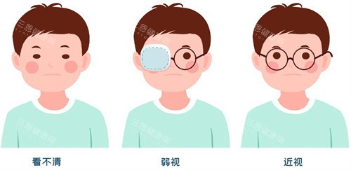 大连三院眼科收费价格表：白内障/青光眼/近视手术项目费用公开