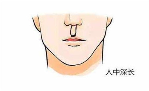 王皓民人中做的好不好？第三代技术切口藏褶皱里，多数网友说疤痕看不见价格仅3.5w起