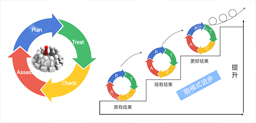 全飞秒4.0升级 全飞秒4.0升级