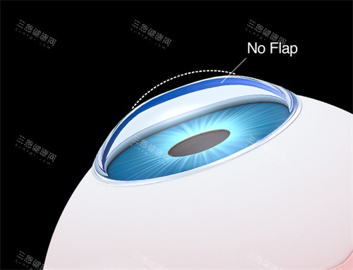 长春医大二院眼科2026年就医指南：价格、地址与医生推荐全解析~