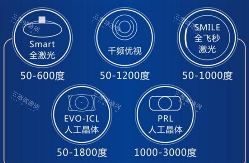 不同近视手术方式适合的度数图解 不同近视手术方式适合的度数图解