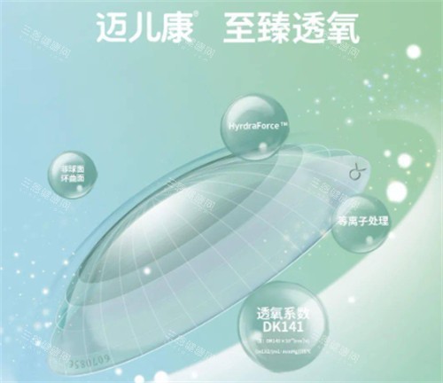 迈儿康角膜塑形镜好不好 迈儿康角膜塑形镜好不好