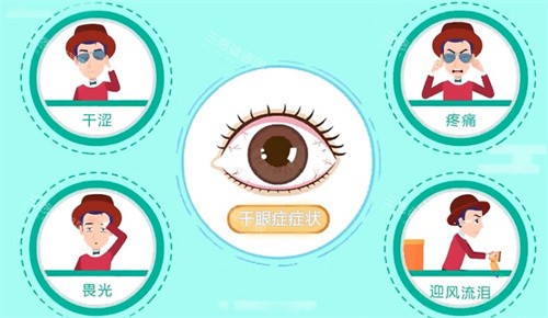 干眼症的症状 干眼症的症状