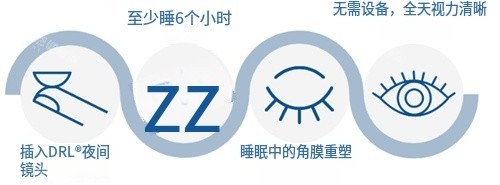 角膜塑形镜矫正过程 角膜塑形镜矫正过程