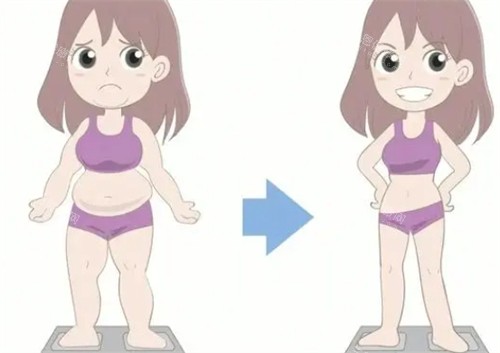 吸脂前后 吸脂前后