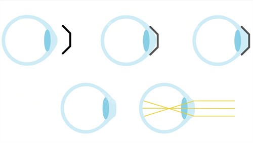 ok镜特点 ok镜特点