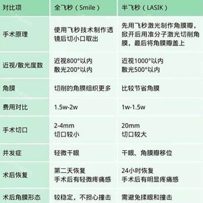 2026杭州近视眼矫正手术价格新政策！全飞秒1.38w+半飞秒8400+附浙二/爱尔报价
