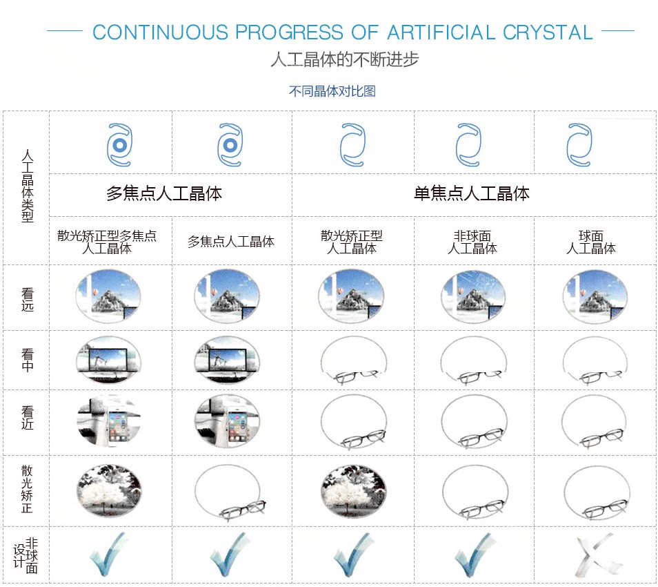 日本的人工晶体和德国的哪个好？德国材料耐用、日本性价比高，从功能到价格一文说清怎么选