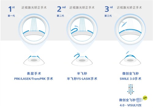 河南省人民医院眼科询问电话是多少？附上各科室分机及更佳拨打时间建议！